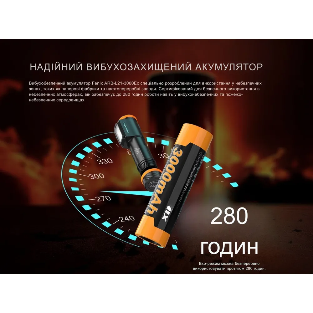 Ліхтар налобний вибухобезпечний Fenix алюміній 112х45х45,5 мм білий