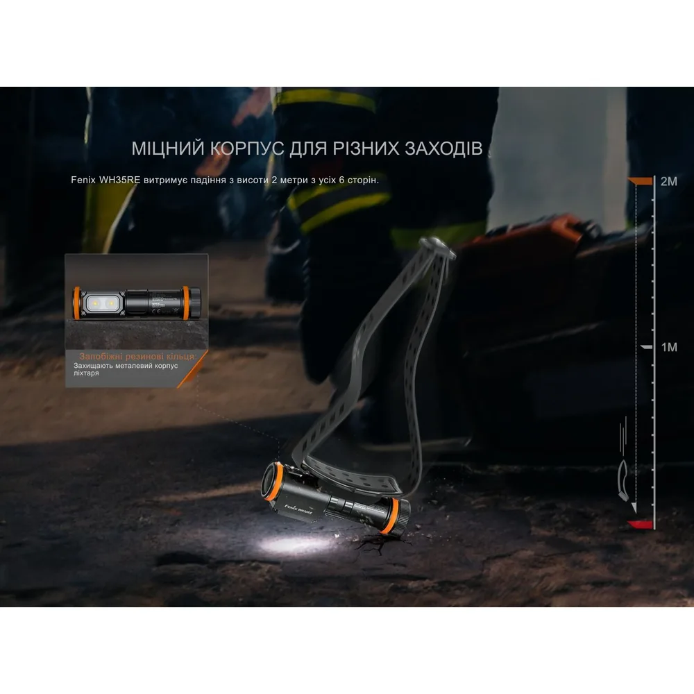 Ліхтар налобний вибухобезпечний Fenix алюміній 112х45х45,5 мм білий