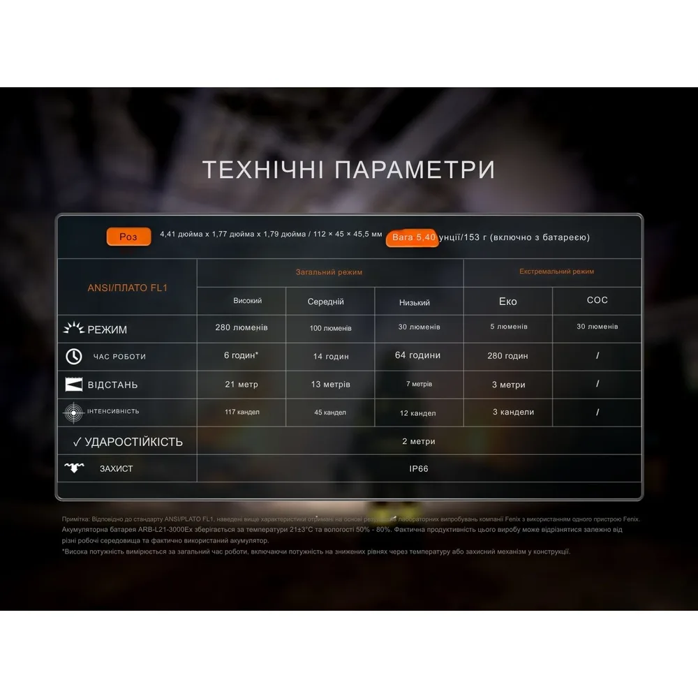 Ліхтар налобний вибухобезпечний Fenix алюміній 112х45х45,5 мм білий