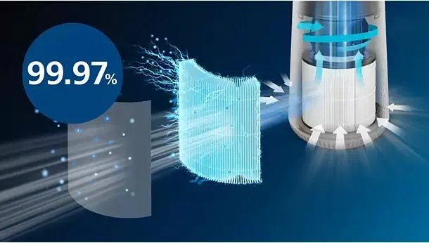 Очищувач повітря Philips 600i, для приміщень до 40 м2, продуктивність 170 м3/год, з дисплеєм, HEPA-фільтром, Wi-Fi, 3 режимами роб