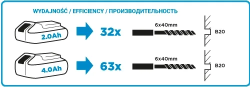 Акумуляторний перфоратор GRAPHITE 18В SDS-Plus, 0.8 Дж, 1.2 кг, без батареї та комплектуючих.