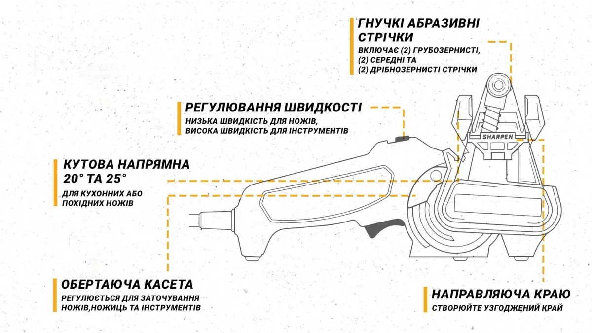 Work Sharp Электрическая точилка для ножей 12,7х22,9х12,7 см Черная