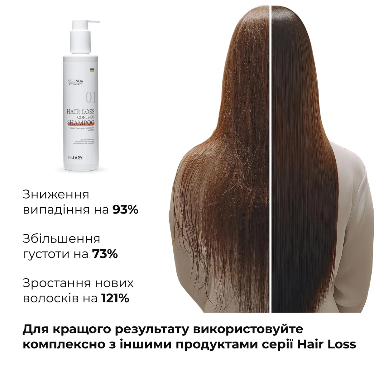 Шампунь проти випадіння волосся Hillary Serenoa & РР Hair Loss Control Shampoo, 250 мл