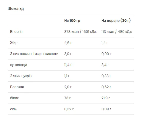 Протеїновий порошок VPLab Gold Whey 500 г Сироватковий шоколадний