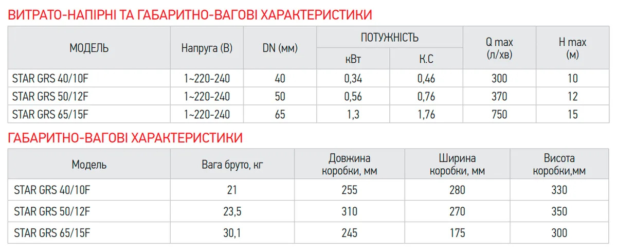 Циркуляционный насос Koer алюминиевый 65 мм энергосберегающий 1 3 кВт