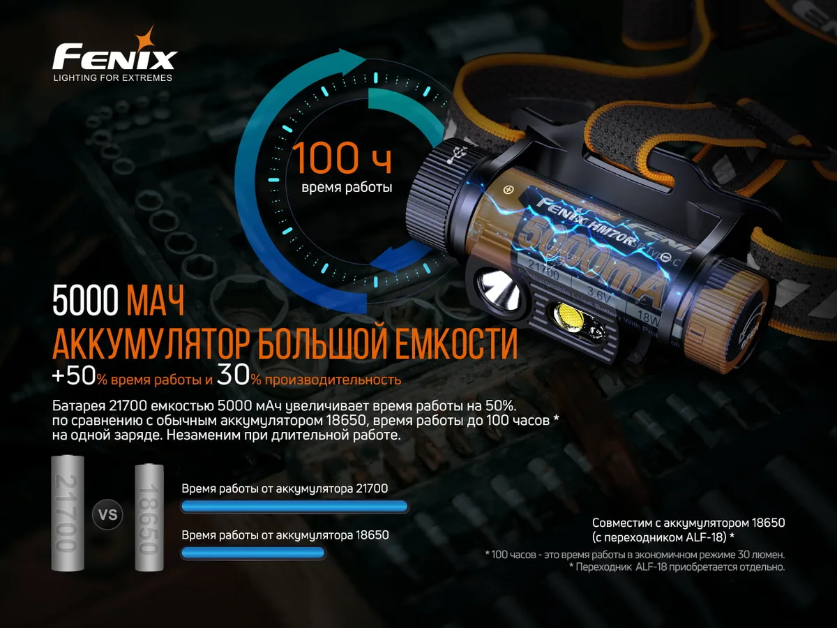 Ліхтар налобний Fenix алюміній 94,5х51х46 мм білий червоний