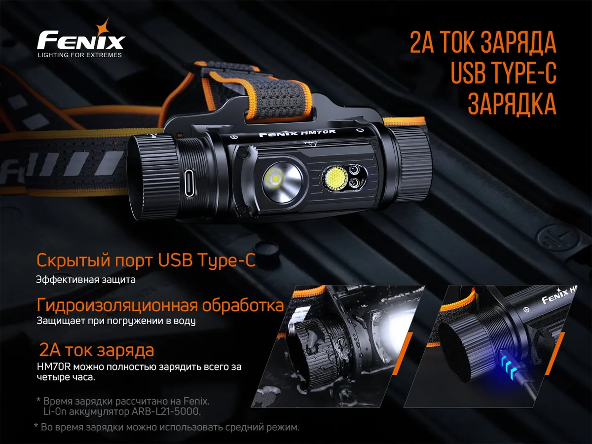 Ліхтар налобний Fenix алюміній 94,5х51х46 мм білий червоний