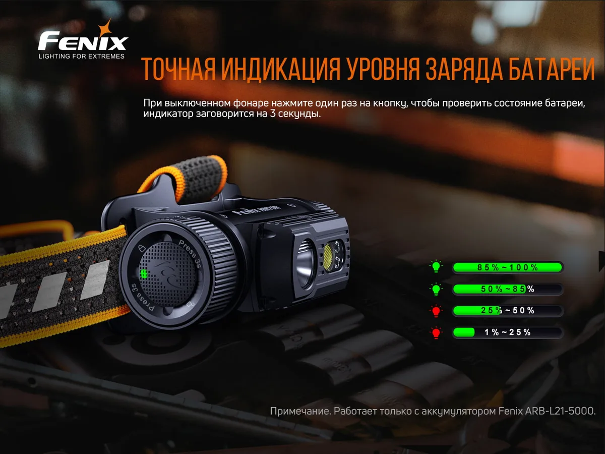 Ліхтар налобний Fenix алюміній 94,5х51х46 мм білий червоний
