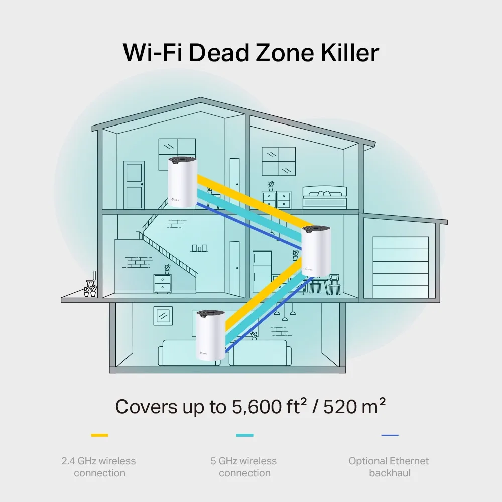 Система WiFi-Mesh TP-LINK Deco S7 AC1900, 3xGE LAN/WAN, 3мод