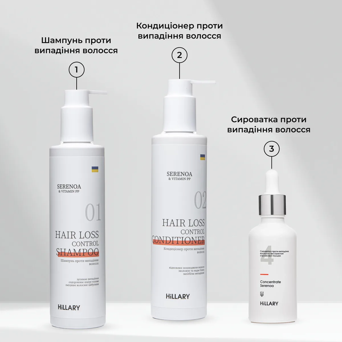 Шампунь та сироватка для волосся Concentrate Serenoa + кондиціонер проти випадіння волосся