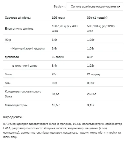 Allnutrition Whey Protein 908g Сироватковий білок Карамельний солоний арахісовий крем