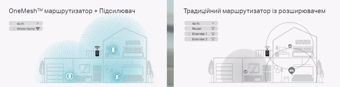 Комплект Адаптерiв Powerline TP-LINK TL-WPA8631PKIT AV1300, AC1200, (TL-WPA8631P 1шт, TL-PA8010P 1шт), Розетка