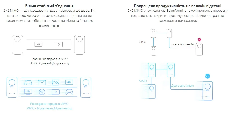 Комплект Адаптерiв Powerline TP-LINK TL-WPA8631PKIT AV1300, AC1200, (TL-WPA8631P 1шт, TL-PA8010P 1шт), Розетка