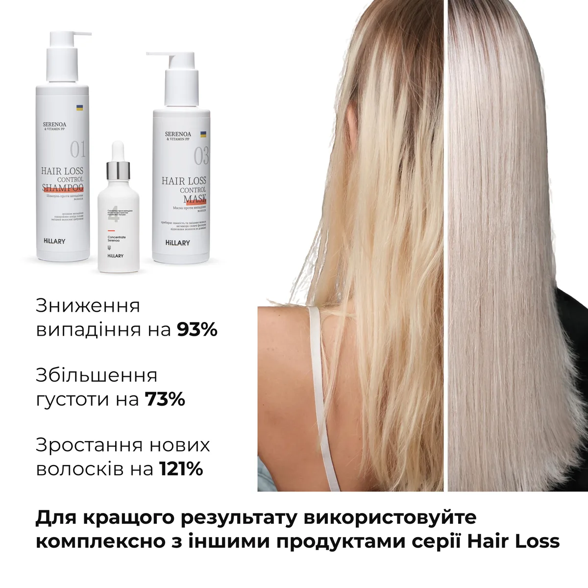 Маска проти випадіння волосся та сироватка для волосся Concentrate Serenoa + Шампунь
