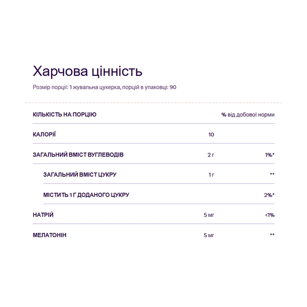Мелатонін 5мг жувальні цукерки NATROL 60 шт Полуниця без желатину