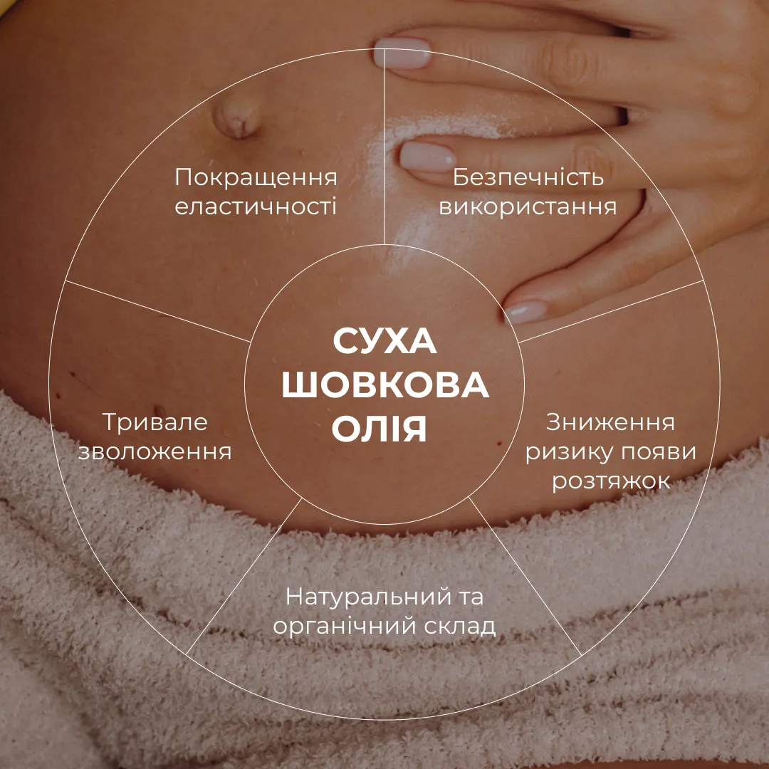 Набір проти розтяжок та для покращення пружності шкіри Hillary Stretch Mark & Skin Firming Set