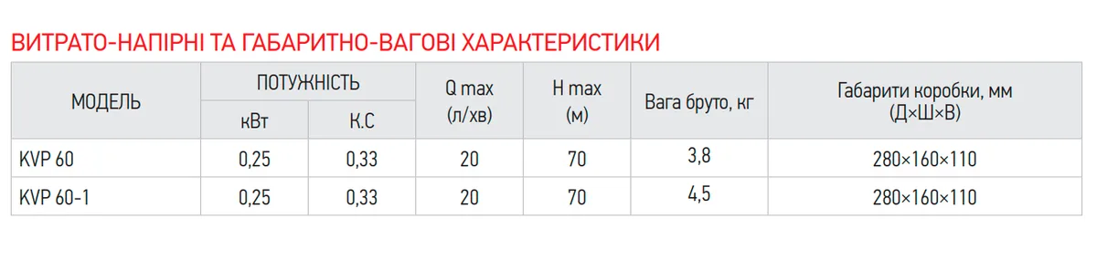 Вібраційний насос 250 Вт 20 л/хв алюміній 10 м 70 м максимальний напір