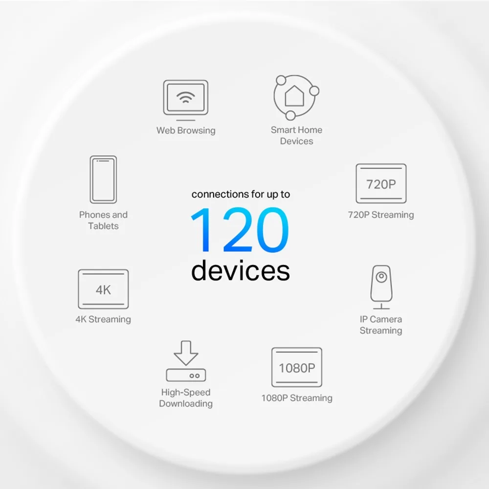 Система WiFi-Mesh TP-LINK Deco X10 AX1500, 1xGE LAN, 1xGE WAN, 1мод