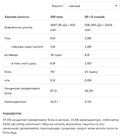 Протеїнова добавка Allnutrition Whey Protein 908 г Сироватка Чорниця