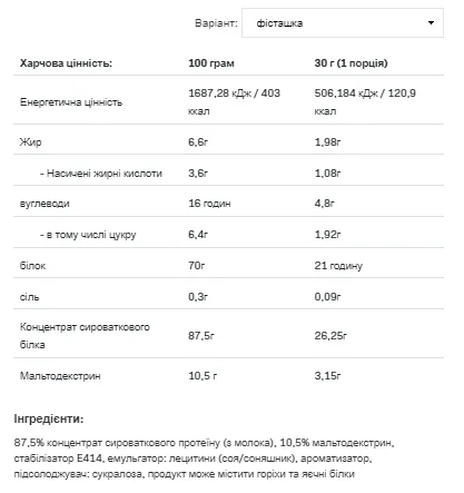 Протеиновая добавка Allnutrition Whey Protein 2270g Песчаный фисташковый вкус
