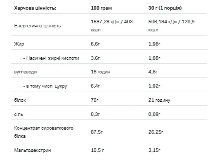 Протеиновый порошок Allnutrition Whey Protein WPC 908 г Сахарная вата