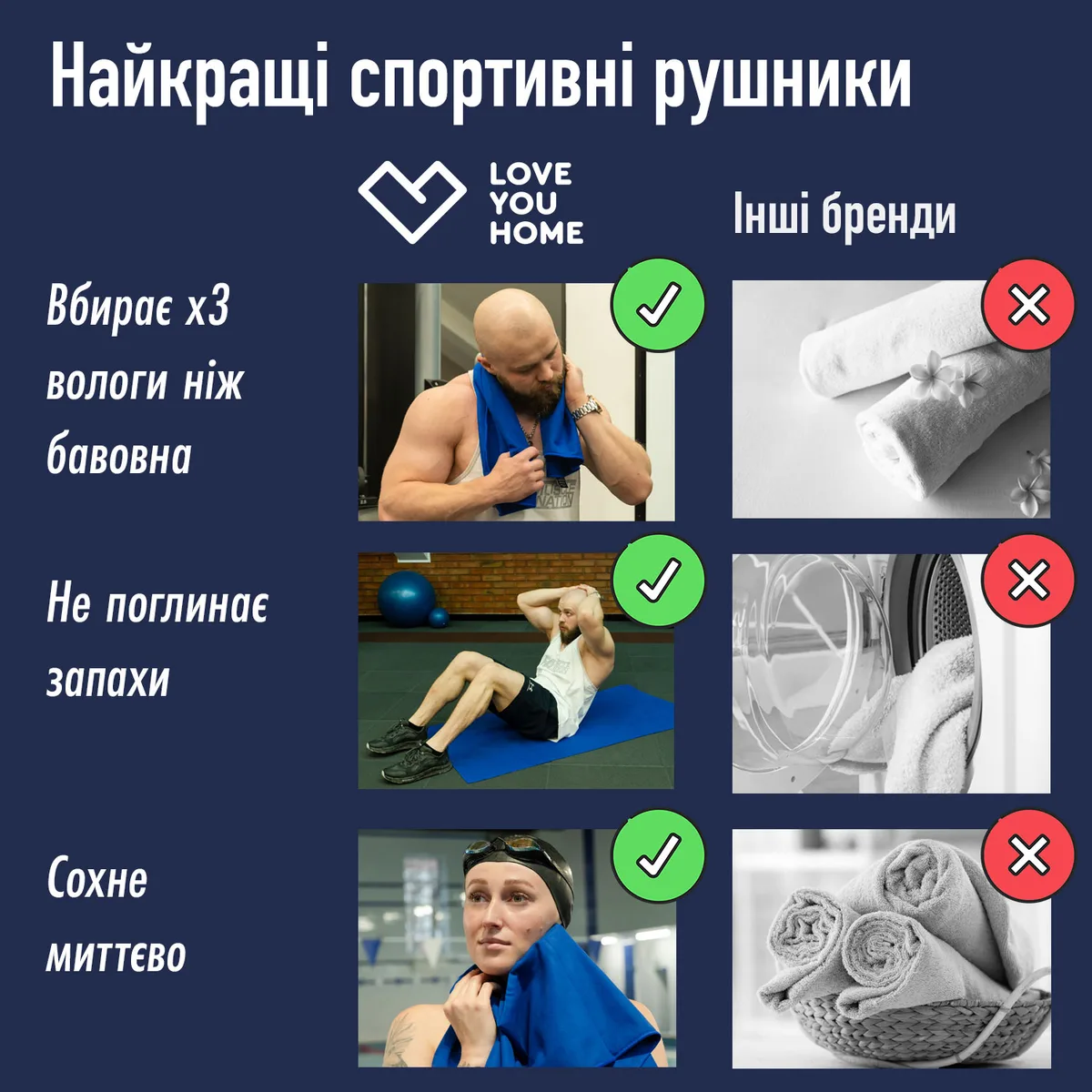 Набір спортивних рушників 2 шт Love You мікрофібра 50х90 70х140 Синій
