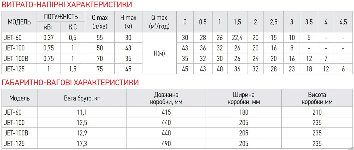 Насос поверхневий Koer чавунний 0,6 кВт 25 мм