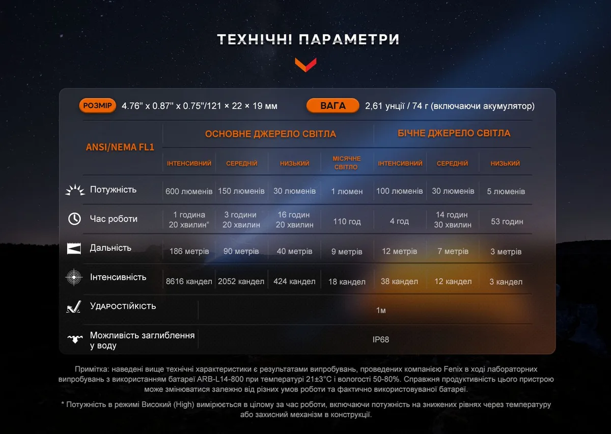 Ліхтар ручний Fenix металевий 121х22х19 мм чорний IP68