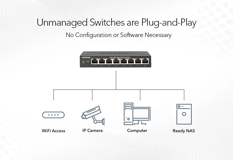 Коммутатор NETGEAR GS108PP 8xGE PoE, 123Вт, Некерованный