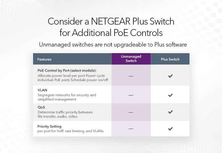 Коммутатор NETGEAR GS108PP 8xGE PoE, 123Вт, Некерованный