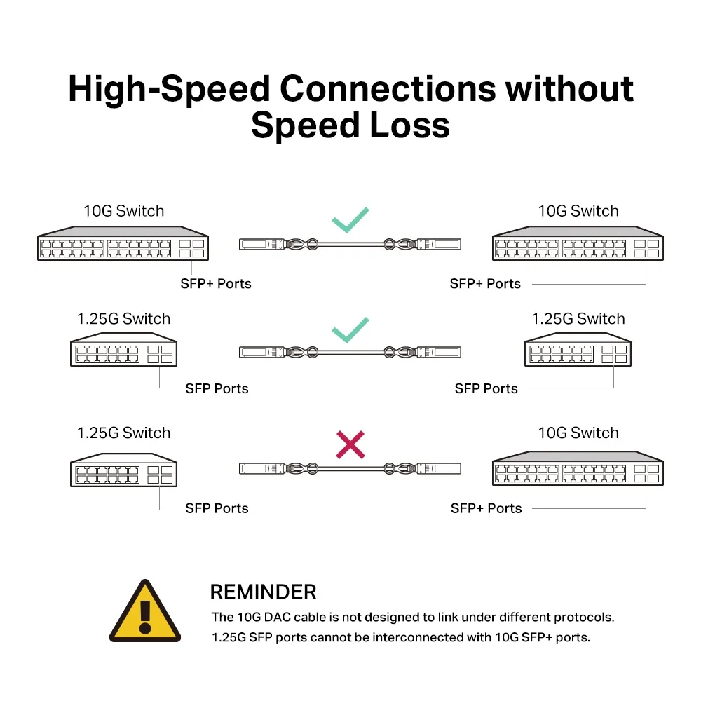 Кабель TP-Link SFP+ 10 Гбит/с 1 м