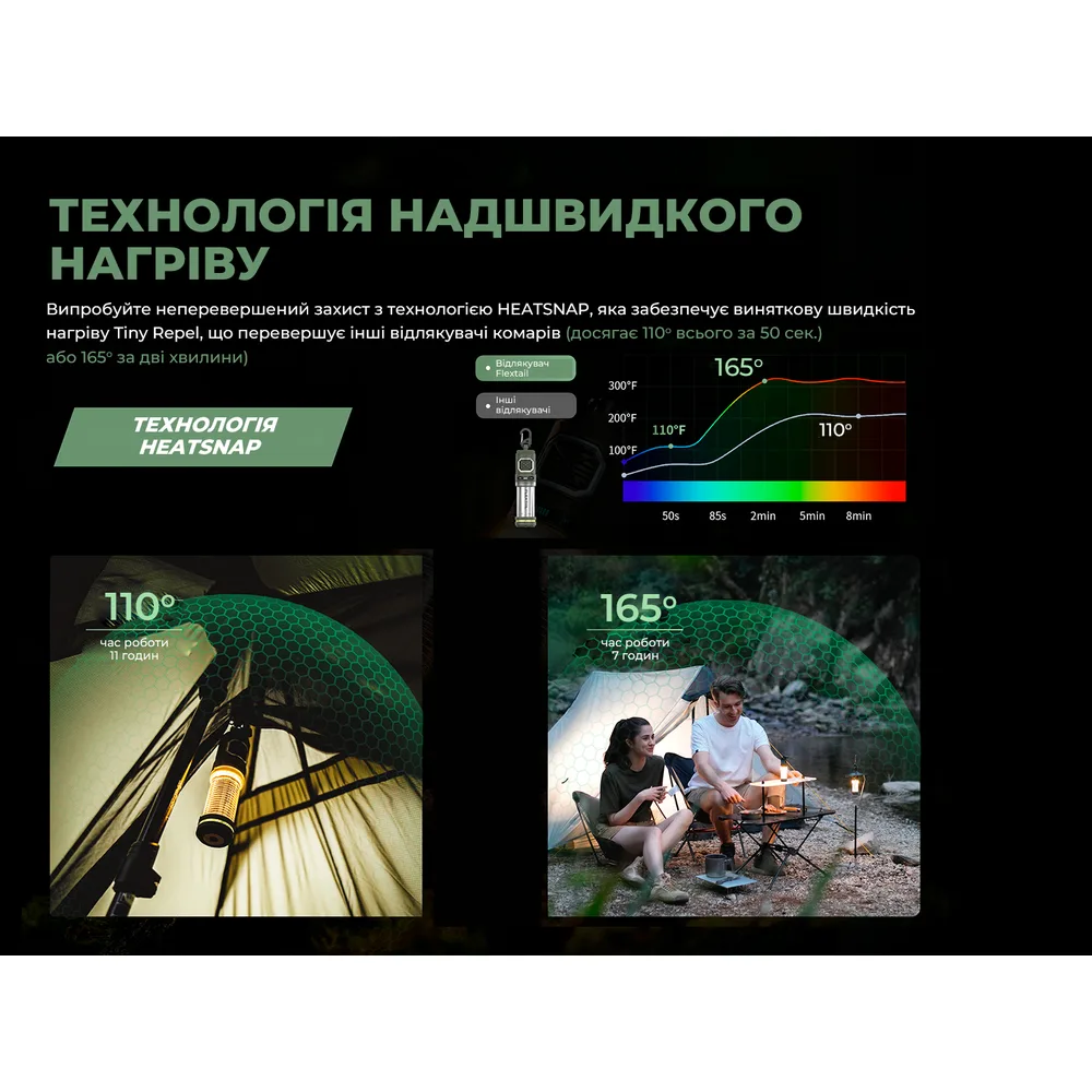 Фумігатор-ліхтар Flextail 2 в 1 36х36х144 мм Зелений