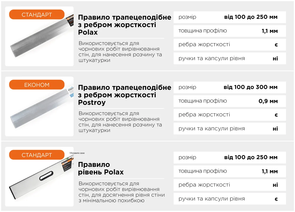 Правило трапецієвидне Polax алюмінієве 150 см сріблясте
