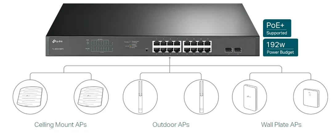 Комутатор TP-LINK TL-SG1218MPE 16xGE (16xPoE), 2xSFP, 192Вт, WebSmart