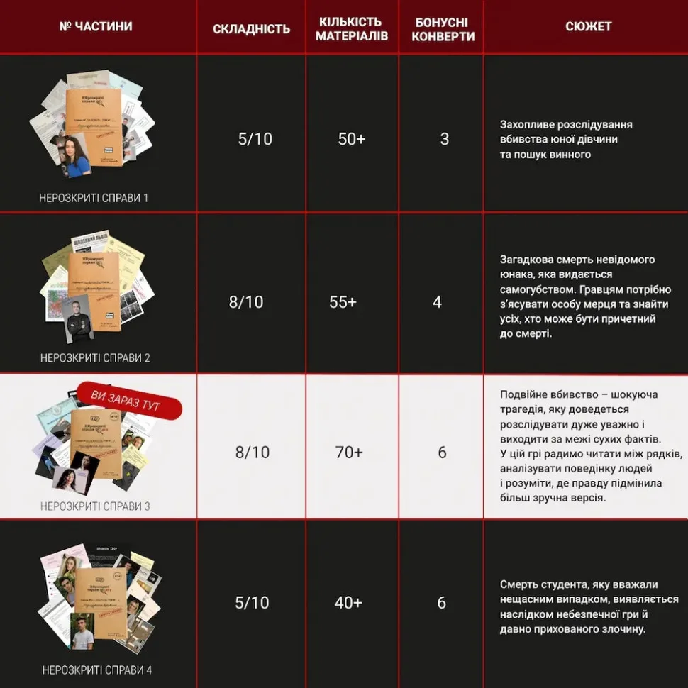 Настільна гра Memo Games Нераскриті справи більше 50 документів слідства 0036MG