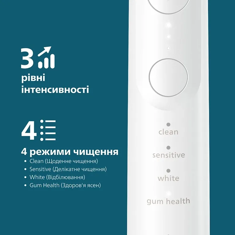 Зубна електрощітка Philips Sonicare Ультразвукова 62000 рухів на хвилину Білий