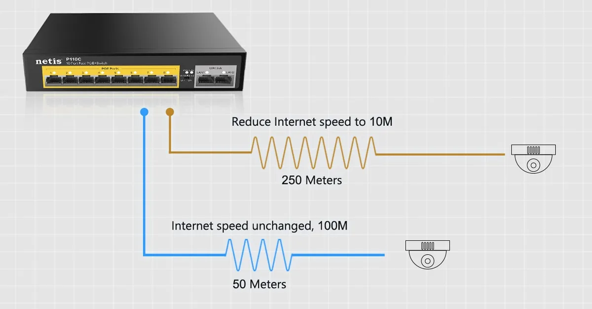 Коммутатор Netis P124GH 24xFE PoE, 4xGE (2xUplink, 2xSFP), 360Вт, Некоммутируемый.