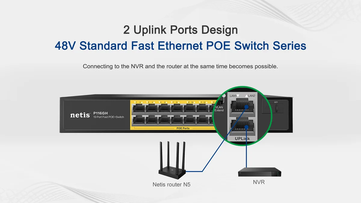 Коммутатор Netis P124GH 24xFE PoE, 4xGE (2xUplink, 2xSFP), 360Вт, Некоммутируемый.