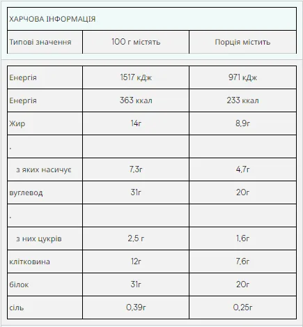 Протеїновий батончик Myprotein 12x64g Темний шоколад Морська сіль