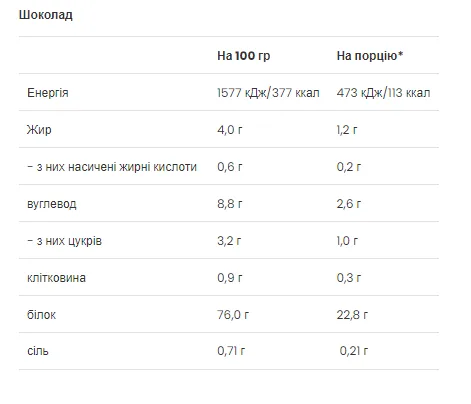 VPLab Vegan Protein 500 г Горох Овес Рис Шоколад на українську мову буде: VPLab Веганський Протеїн 500 г Горох Овес Рис Шоколад.