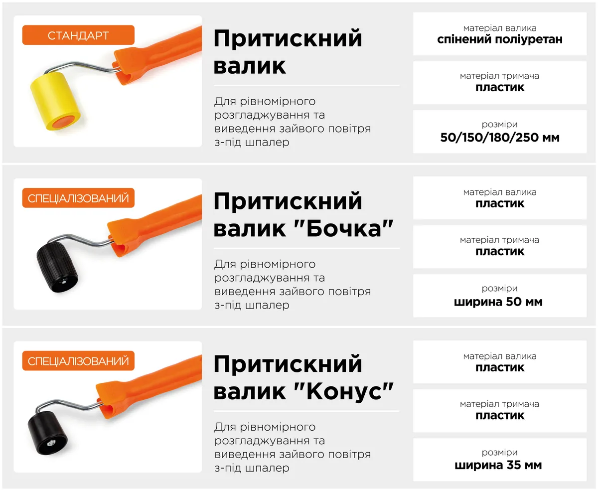 Валик прижимной Polax полиуретановый 250 мм 8 мм