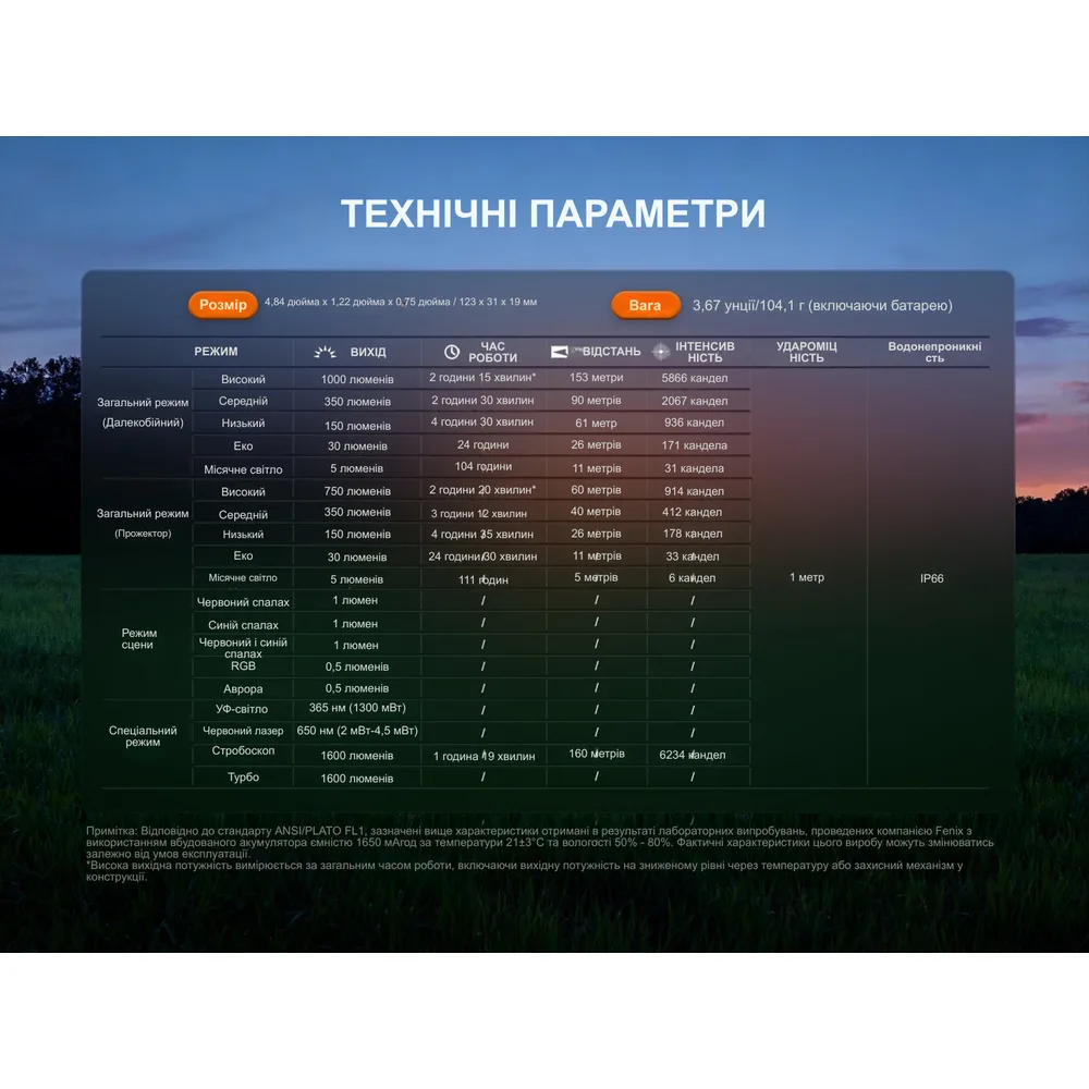 Ліхтар наключний Fenix Li-ion 123х31х19 мм Зелений