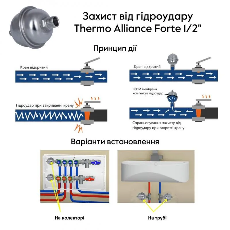 Гаситель гідроударів 1/2" Forte 0,162 л пластик 83х83х115 мм