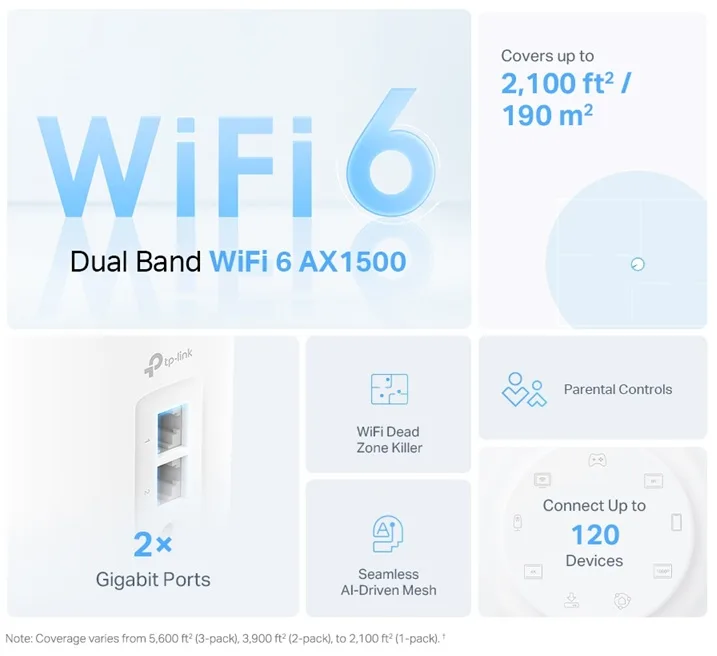 Mesh-система TP-Link Wi-Fi 6 2,4 ГГц 5 ГГц 300 Мбіт/с 1201 Мбіт/с Біла