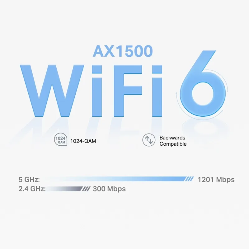 Mesh-система TP-Link Wi-Fi 6 2,4 ГГц 5 ГГц 300 Мбіт/с 1201 Мбіт/с Біла