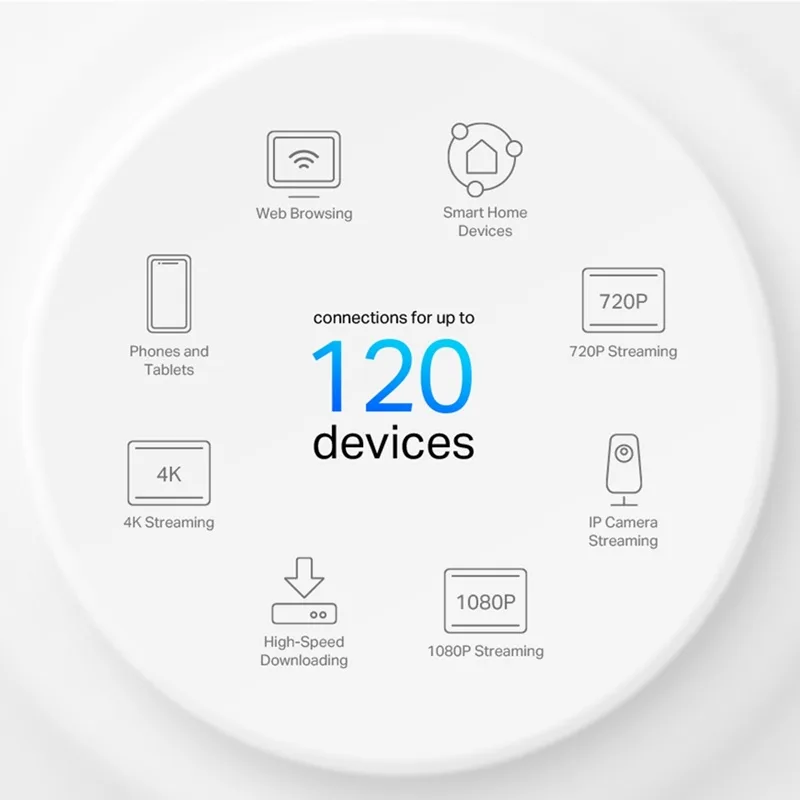 Mesh-система TP-Link Wi-Fi 6 2,4 ГГц 5 ГГц 300 Мбіт/с 1201 Мбіт/с Біла
