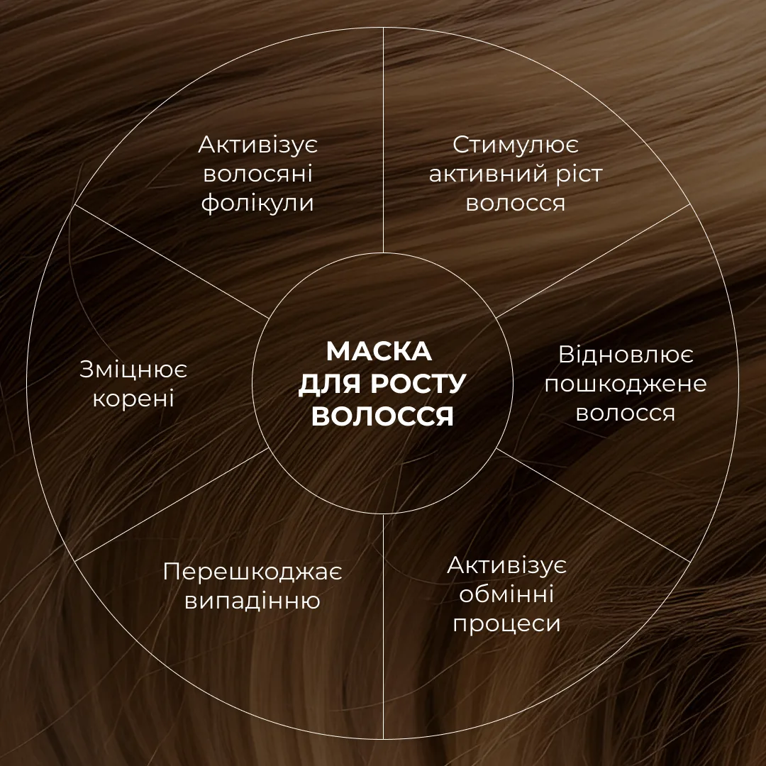 Маска для росту волосся Hillary Hop Cones & B5 Hair Growth Invigorating, 200 мл
