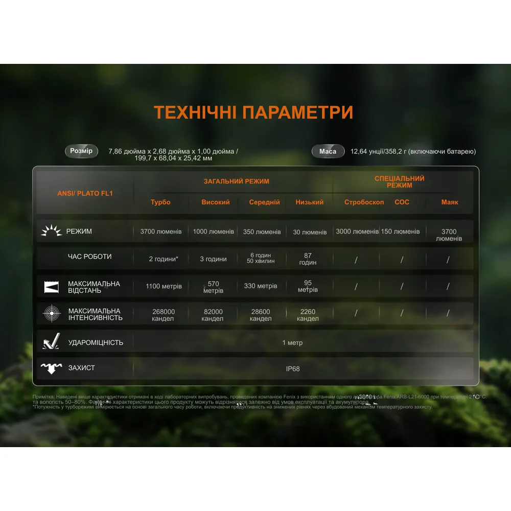 Далекобійний ліхтар Fenix алюміній 199,7х68х25,4 мм білий