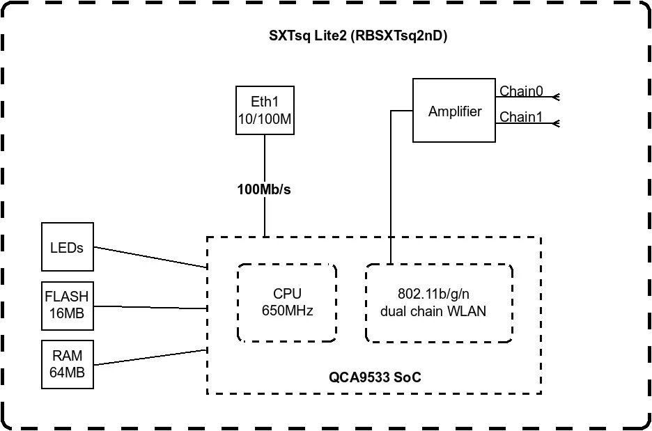 Точка доступа MikroTik 2x2 MIMO 10 dBi 129х129х34 мм Белый