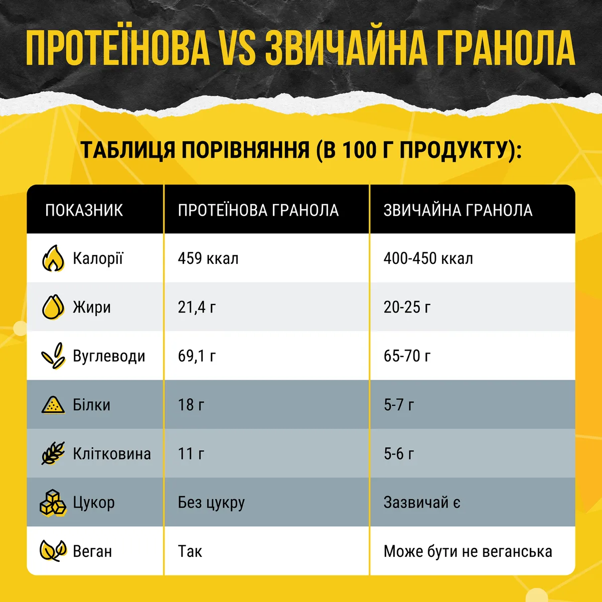 Комплекс для пружного тіла та енергії з протеїновою гранолою Hillary Firm Body & Energy Set with Protein Grano